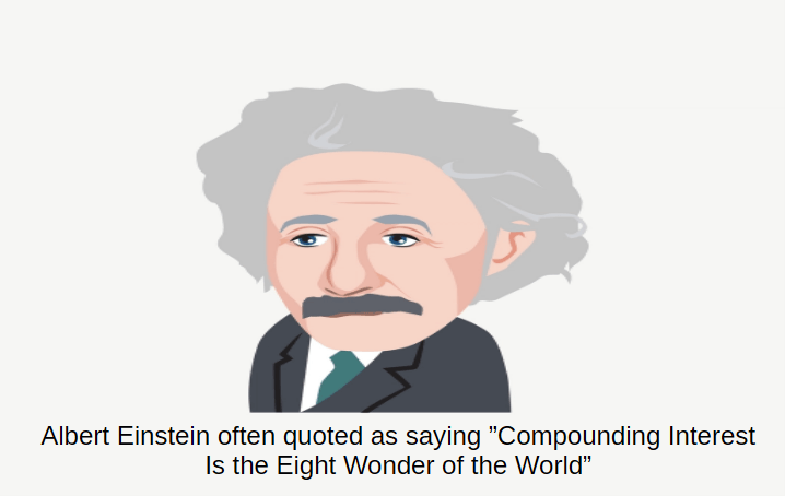 Albert Einstein compound interest quote eighth wonder of the world